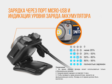 Фонарь Fenix налобный HL32Rb голубой 600 люмен HL32Rb от прозводителя Fenix