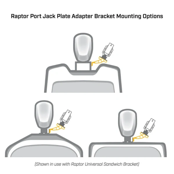 Raptor Jack Plate Adapter Bracket - Port, 5" Setback, 4" Rise, White 1810383 от прозводителя Minn Kota