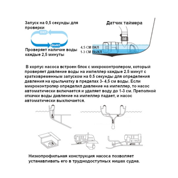 Насос осушительный низкопрофильный автоматический 800GPH 14B Series 12В, (датчик времени) SFBP1-G800-14B от прозводителя SeaFlo