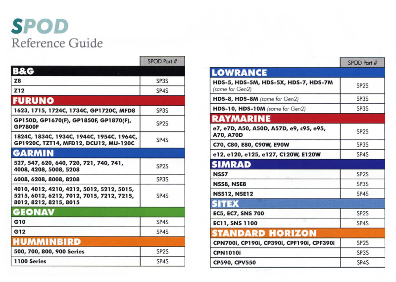 SEAVIEW SPOD Device Holder  от прозводителя SEAVIEW