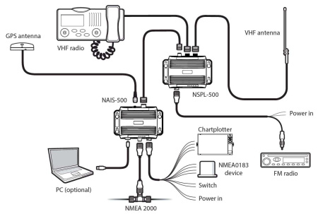 SIMRAD NSPL-500 Antenna Splitter 000-13612-001 от прозводителя SIMRAD