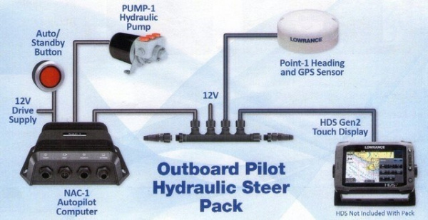 Lowrance LOWRANCE OUTBOARD PILOT HYDRAULIC PACK 000-11748-001 от прозводителя Lowrance